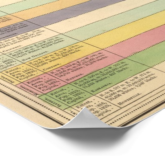 USA Timeline Poster (Ecke)