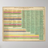 USA Timeline Poster (Vorne)