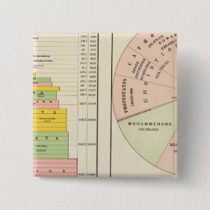 USA, Weltreligionen Button
