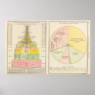 USA, Weltreligionen Poster