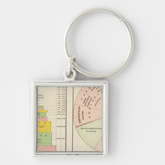 USA, Weltreligionen Schlüsselanhänger (Vorne)