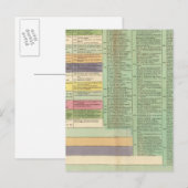 USATimeline Postkarte (Vorne/Hinten)