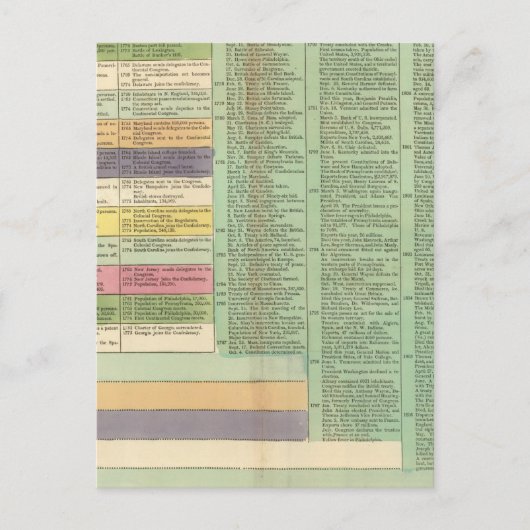 USATimeline Postkarte (Vorderseite)