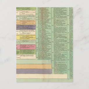 USATimeline Postkarte