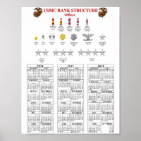 USMC RANK STRUKTUR