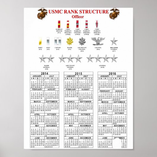 USMC RANK STRUKTUR POSTER (Vorne)