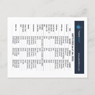 USPTO Quick Reference Card Postkarte