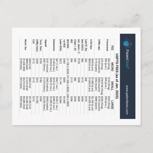 USPTO Quick Reference Card Postkarte (Vorderseite)