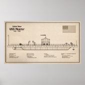 USS Monitor - Schiffskonzepte SD Poster (Vorne)