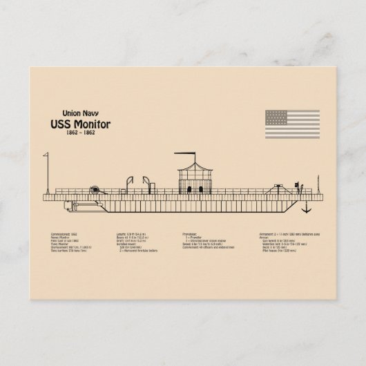 USS Monitor - Schiffskonzepte SD Postkarte (Vorderseite)