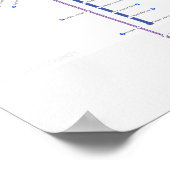 Utah Rail Transit Map Poster (Ecke)