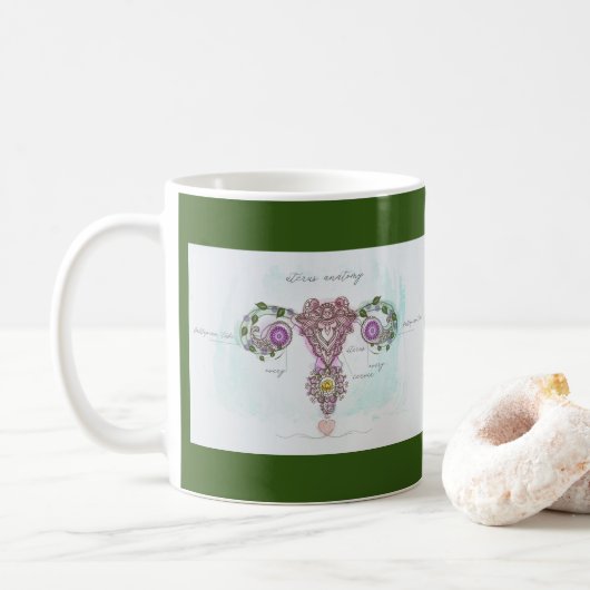 Uterusanatomie Kaffeetasse (Mit Donut)