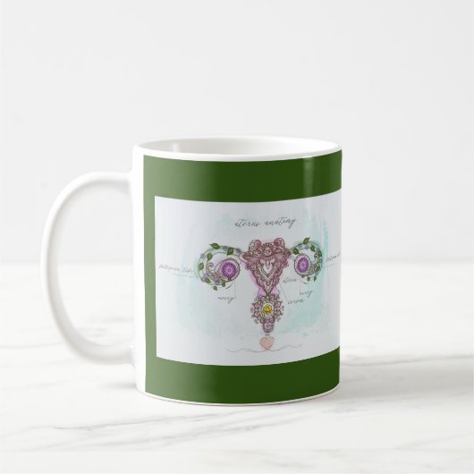 Uterusanatomie Kaffeetasse (Links)
