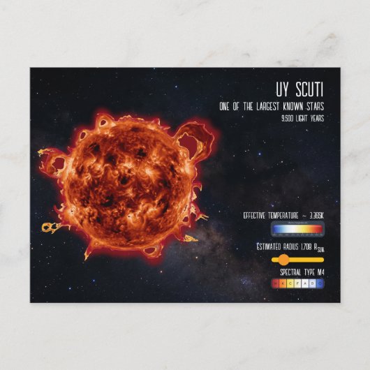 UY Scuti Biggest Star in Universe Infographic Postkarte (Vorderseite)