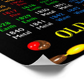 ValxArt Old Retro Zodiac Poster 1768 bis 1851 (Ecke)