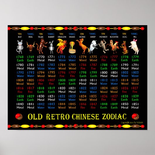 ValxArt Old Retro Zodiac Poster 1768 bis 1851 (Vorne)