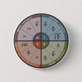 Vape OHM-GESETZ Button (Vorderseite)