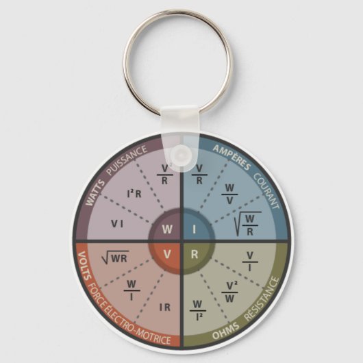 Vape OHM LAW Schlüsselanhänger (Vorderseite)