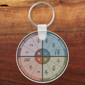 Vape OHM LAW Schlüsselanhänger (Vorderseite)