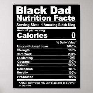Vater Nutrition Fakten Poster
