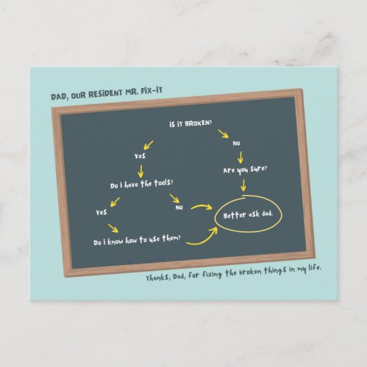 Vater-Tag auf Schultafel Postkarte (Vorderseite)