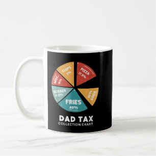 Vater Tax Collection Chart Funny Fast Food Taxes Kaffeetasse