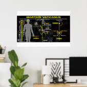 Vatican Martian Star Karte 5 Poster (Heimbüro)