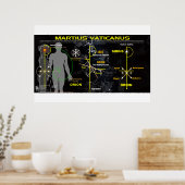 Vatican Martian Star Karte 5 Poster (Küche)
