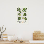 Vegan Kitchen Wall Art Cruelty Free Minimalist Poster (Küche)