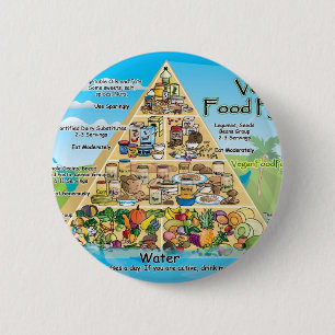 vegan-pyramid-800x600 button