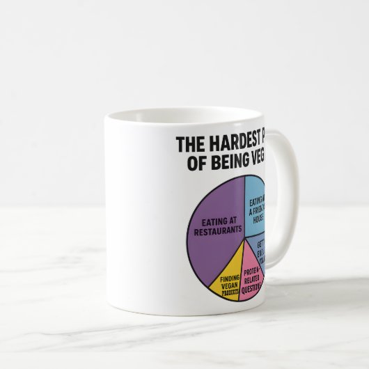 Vegan Struggles Pie Chart Hardest Part Funny Kaffeetasse (VorderseiteRechts)