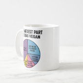 Vegan Struggles Pie Chart Hardest Part Funny Kaffeetasse (Vorderseite Links)