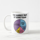 Vegan Struggles Pie Chart Hardest Part Funny Kaffeetasse (Links)