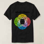 Vegane Abbildung Ve ge n Diagramm T-Shirt (Design vorne)