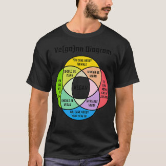 Vegane Abbildung Ve ge n Diagramm T-Shirt