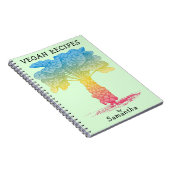 Veganes Rezept mit Name Notizblock (Rechte Seite)