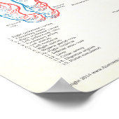 Venen Lunge Anatomie Poster 18 x 24 (Ecke)