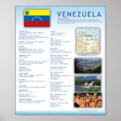 Venezuela Poster (Vorne)