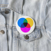 Venmo-Diagramm Button (Beispiel)