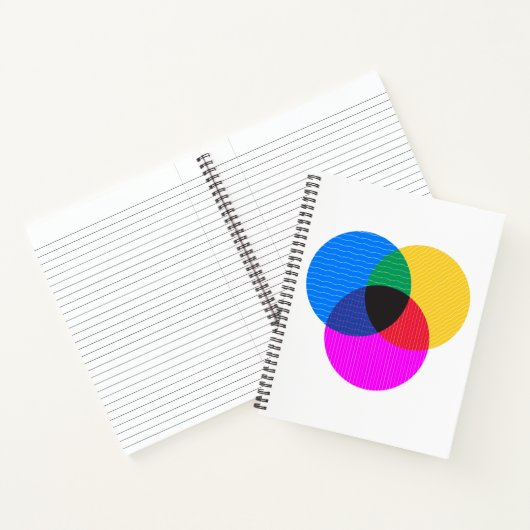 Venmo-Diagramm Notizblock (Innenseite)