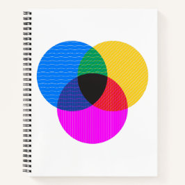 Venmo-Diagramm Notizblock