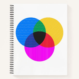 Venmo-Diagramm Notizblock