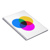 Venmo-Diagramm Notizblock (Rechte Seite)