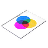 Venmo-Diagramm Notizblock (Linke Seite)