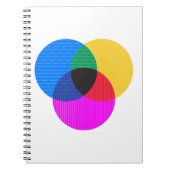 Venmo-Diagramm Notizblock (Vorderseite)
