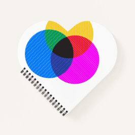 Venmo-Diagramm Notizblock