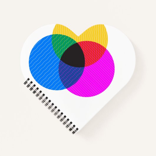 Venmo-Diagramm Notizblock (Vorderseite)