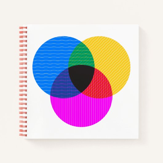 Venmo-Diagramm Notizblock (Vorderseite)