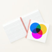 Venmo-Diagramm Notizblock (Innenseite)