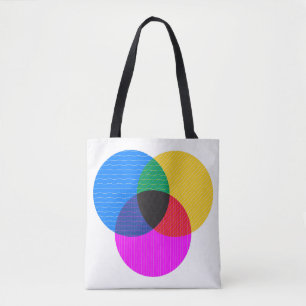 Venmo-Diagramm Tasche